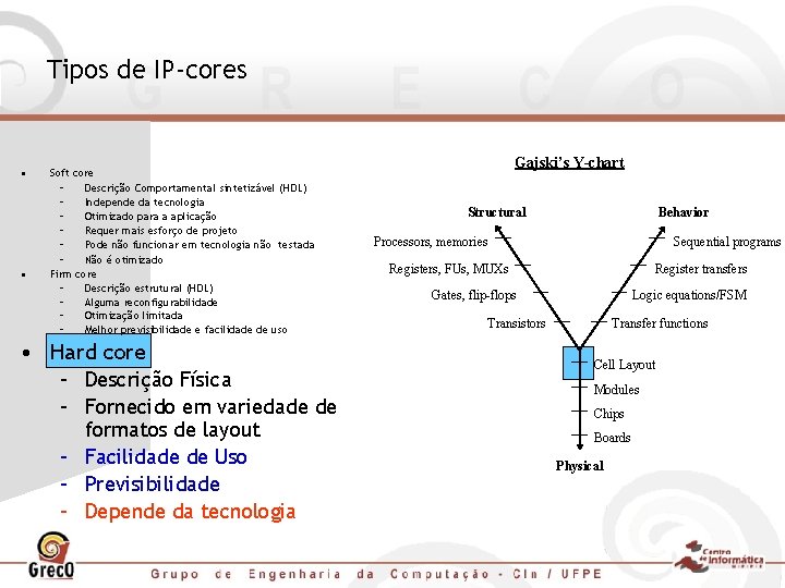 Tipos de IP-cores • • Soft core – Descrição Comportamental sintetizável (HDL) – Independe