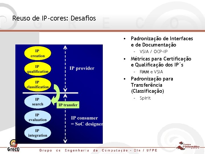 Reuso de IP-cores: Desafios • Padronização de Interfaces e de Documentação – VSIA /