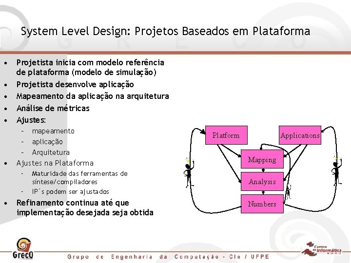 System Level Design: Projetos Baseados em Plataforma • • • Projetista inicia com modelo