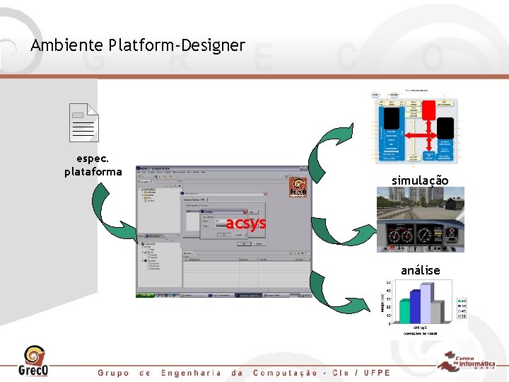 Ambiente Platform-Designer espec. plataforma simulação acsys análise 