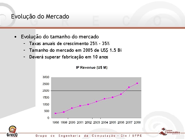 Evolução do Mercado • Evolução do tamanho do mercado – Taxas anuais de crescimento