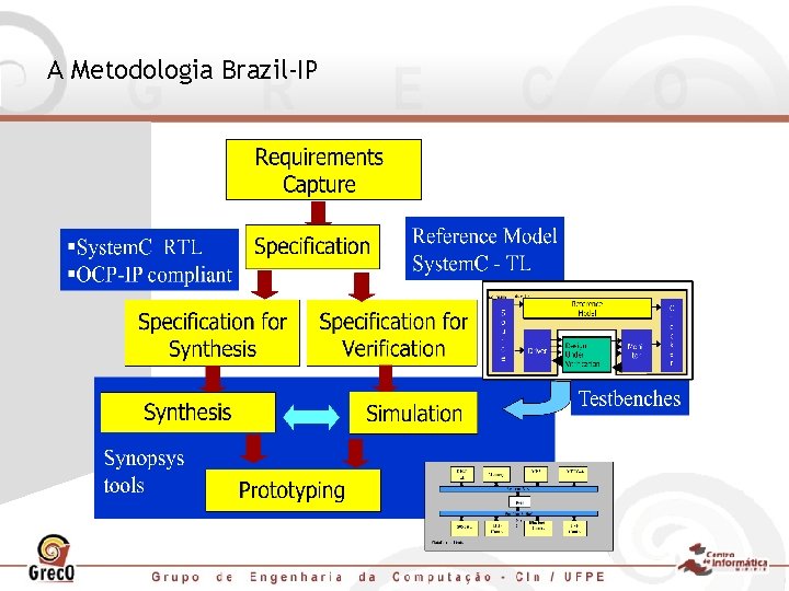 A Metodologia Brazil-IP 