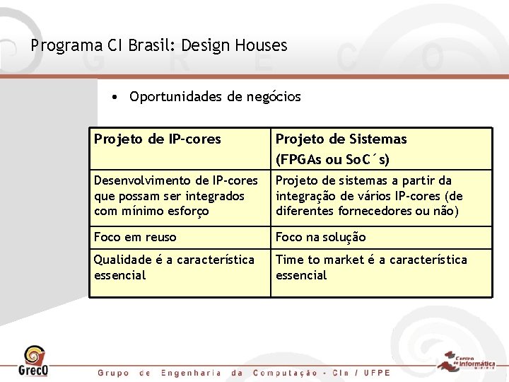 Programa CI Brasil: Design Houses • Oportunidades de negócios Projeto de IP-cores Projeto de