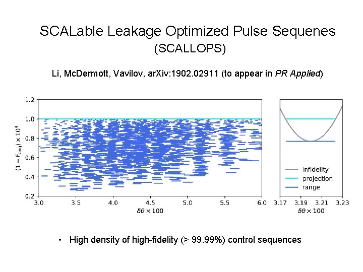 SCALable Leakage Optimized Pulse Sequenes (SCALLOPS) Li, Mc. Dermott, Vavilov, ar. Xiv: 1902. 02911