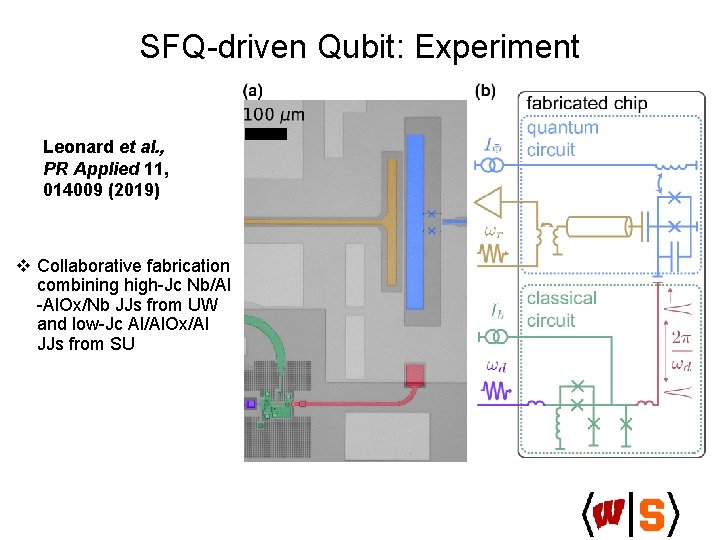 SFQ-driven Qubit: Experiment Leonard et al. , PR Applied 11, 014009 (2019) v Collaborative
