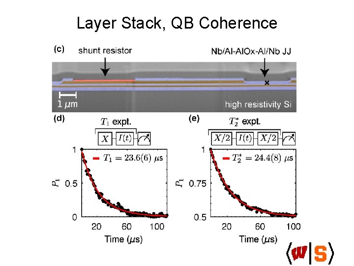 Layer Stack, QB Coherence 
