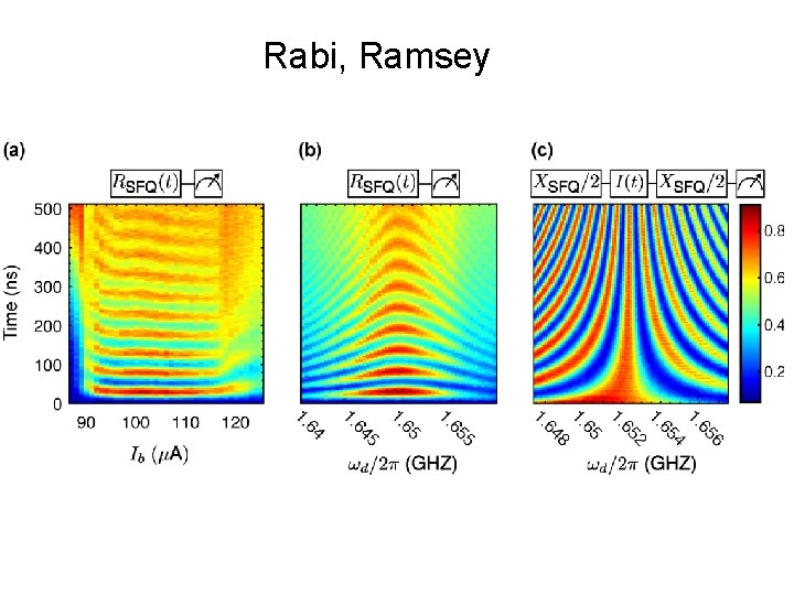 Rabi, Ramsey 