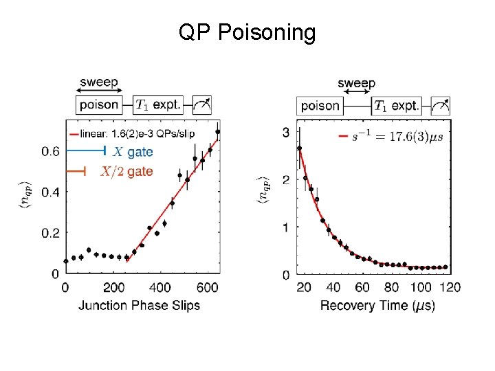 QP Poisoning 