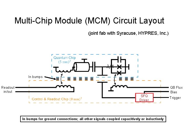 Multi-Chip Module (MCM) Circuit Layout (joint fab with Syracuse, HYPRES, Inc. ) In bumps