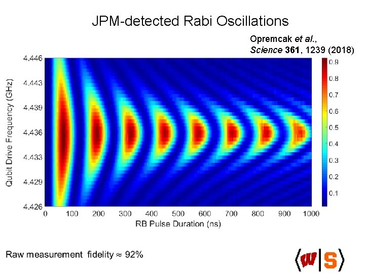 JPM-detected Rabi Oscillations Opremcak et al. , Science 361, 1239 (2018) 