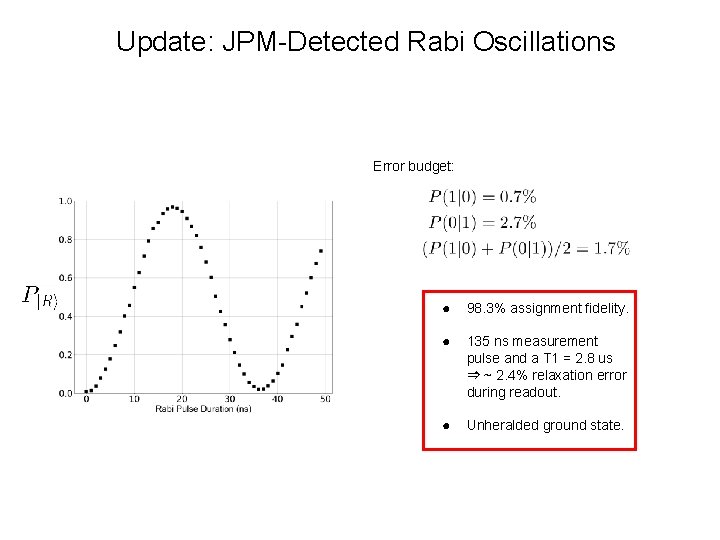 Update: JPM-Detected Rabi Oscillations Error budget: ● 98. 3% assignment fidelity. ● 135 ns
