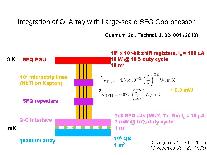 Integration of Q. Array with Large-scale SFQ Coprocessor Quantum Sci. Technol. 3, 024004 (2018)