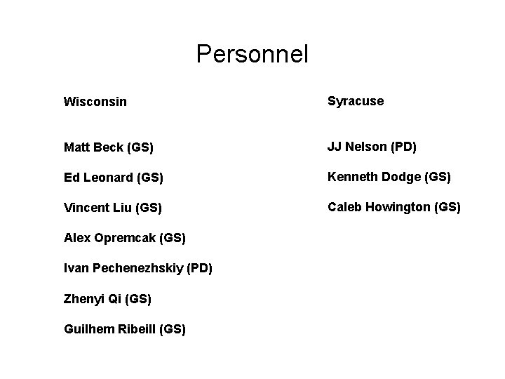 Personnel Wisconsin Syracuse Matt Beck (GS) JJ Nelson (PD) Ed Leonard (GS) Kenneth Dodge