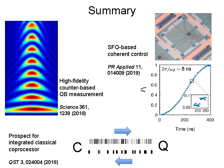 Summary SFQ-based coherent control PR Applied 11, 014009 (2019) High-fidelity counter-based QB measurement Science