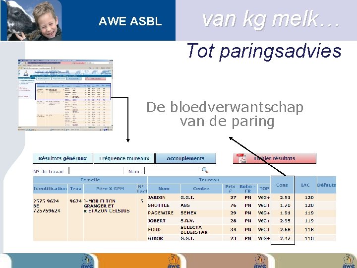 AWE ASBL van kg melk… Tot paringsadvies De bloedverwantschap van de paring 