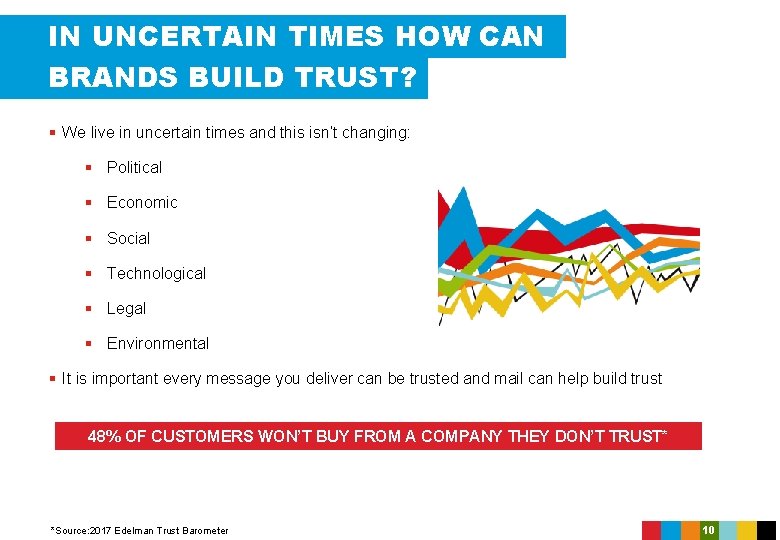 IN UNCERTAIN TIMES HOW CAN BRANDS BUILD TRUST? § We live in uncertain times