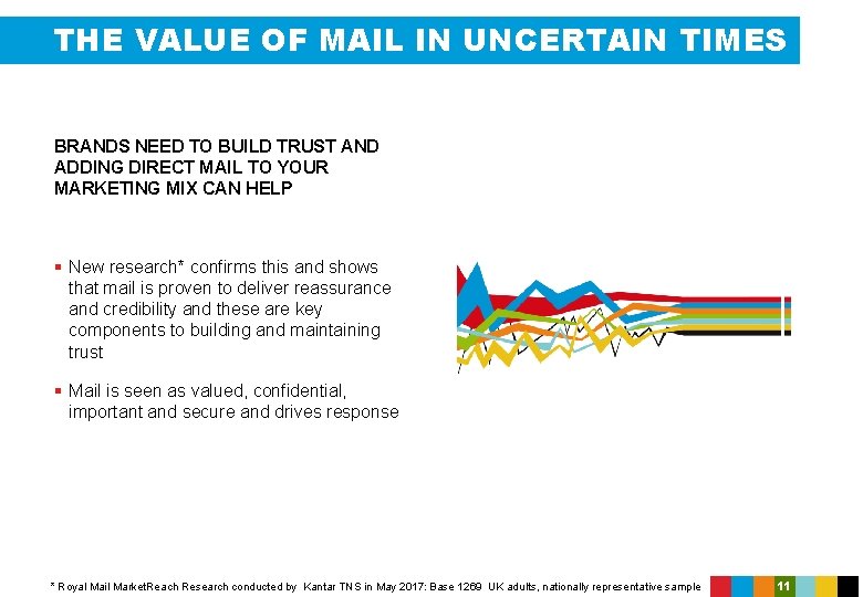 THE VALUE OF MAIL IN UNCERTAIN TIMES BRANDS NEED TO BUILD TRUST AND ADDING