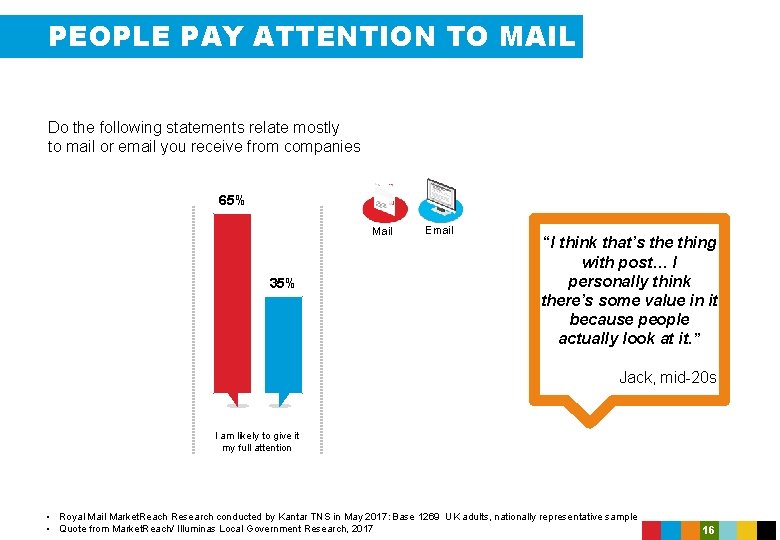 PEOPLE PAY ATTENTION TO MAIL Do the following statements relate mostly to mail or