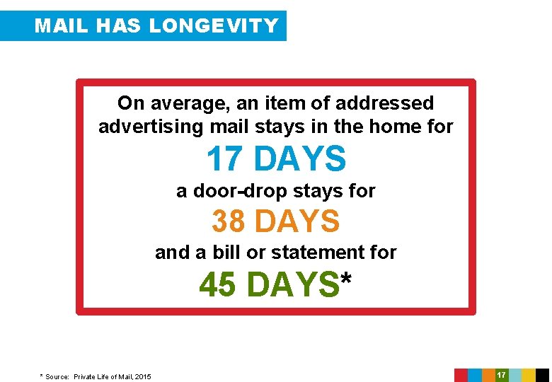 MAIL HAS LONGEVITY On average, an item of addressed advertising mail stays in the