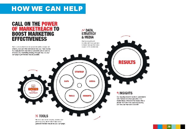 HOW WE CAN HELP 20 