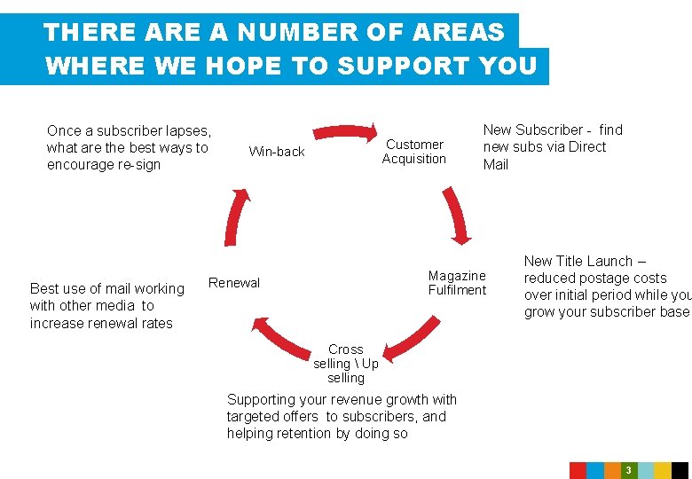 THERE A NUMBER OF AREAS WHERE WE HOPE TO SUPPORT YOU Once a subscriber