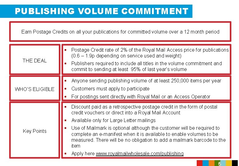 PUBLISHING VOLUME COMMITMENT Earn Postage Credits on all your publications for committed volume over