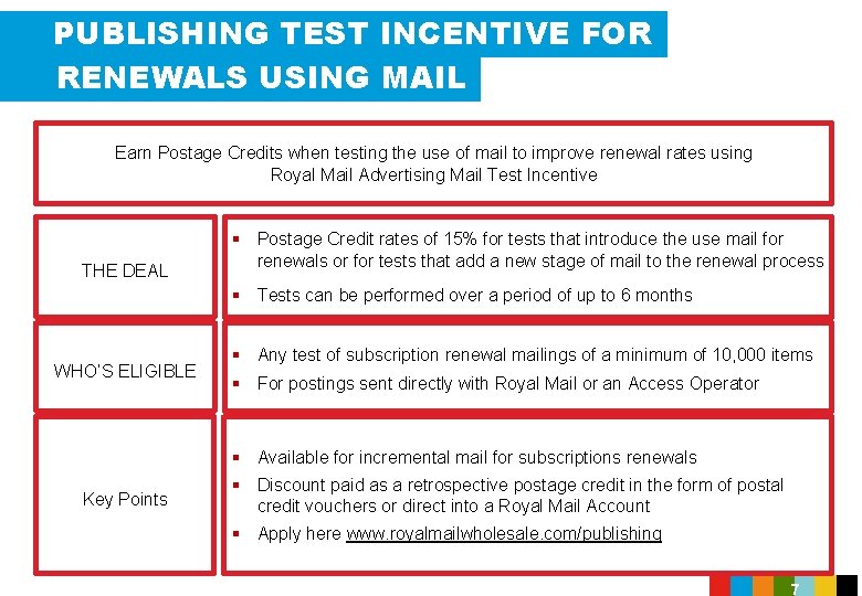 PUBLISHING TEST INCENTIVE FOR RENEWALS USING MAIL Earn Postage Credits when testing the use