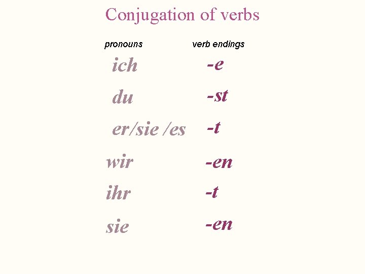 Conjugation of verbs pronouns verb endings ich -e du -st er /sie /es -t