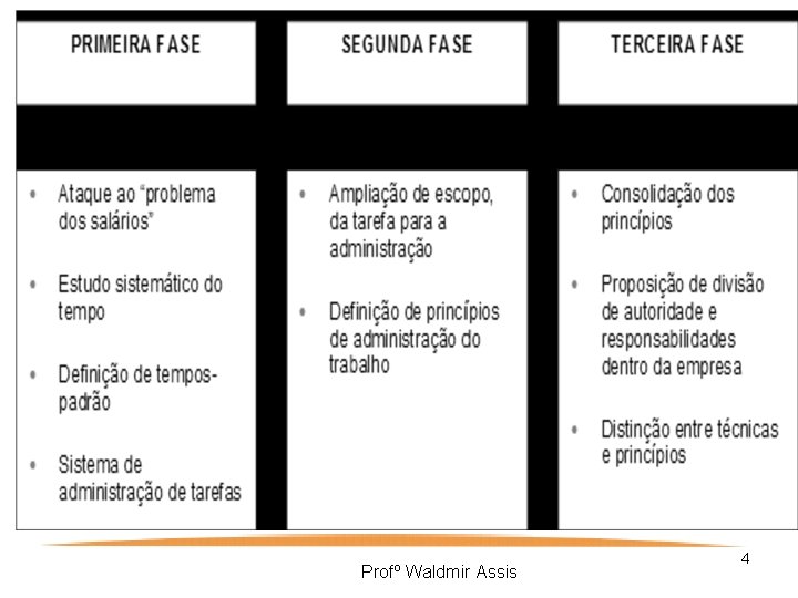 Profº Waldmir Assis 4 