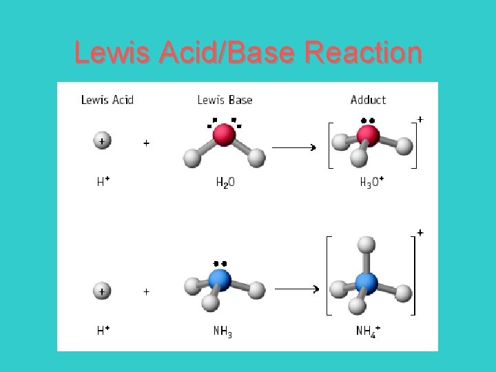 Lewis Acid/Base Reaction 