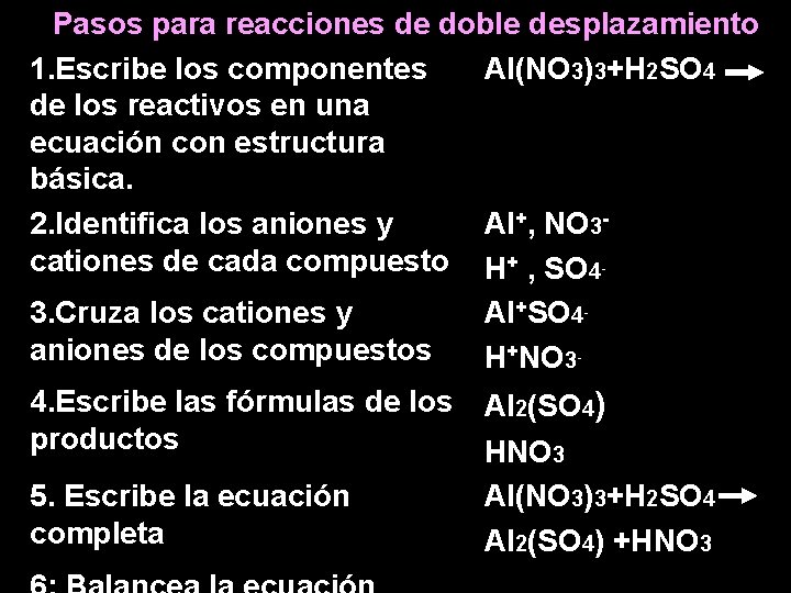 Pasos para reacciones de doble desplazamiento 1. Escribe los componentes Al(NO 3)3+H 2 SO