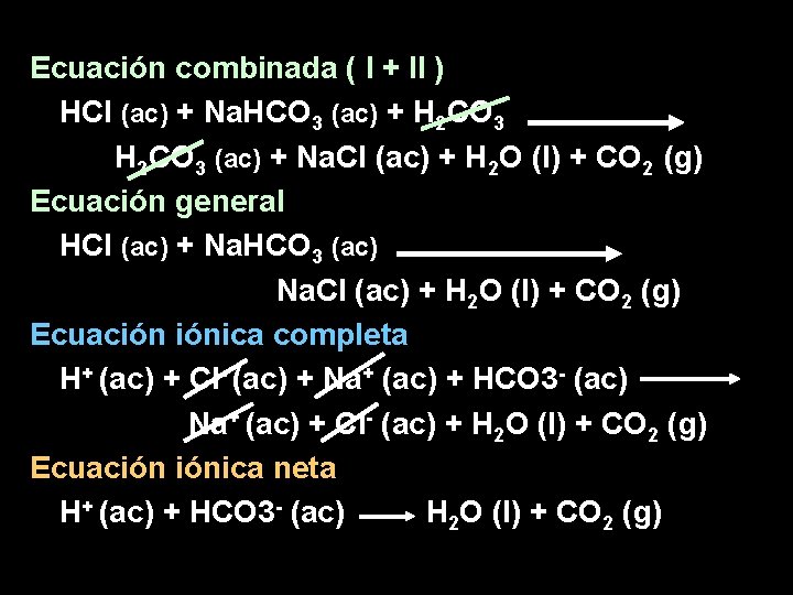 Ecuación combinada ( I + II ) HCl (ac) + Na. HCO 3 (ac)