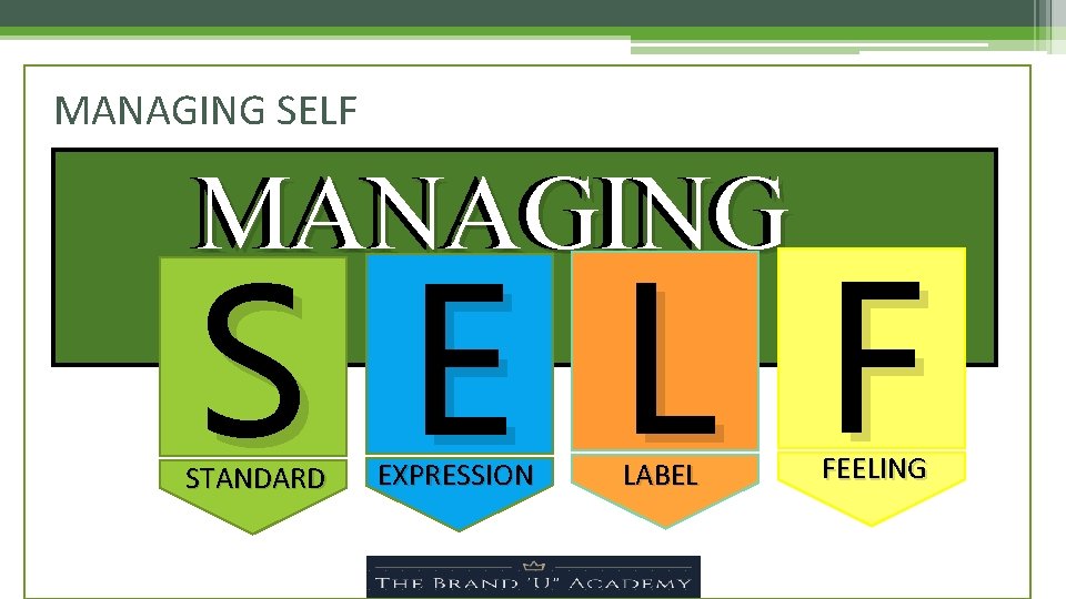 MANAGING SELF MANAGING S E L F STANDARD EXPRESSION LABEL FEELING 
