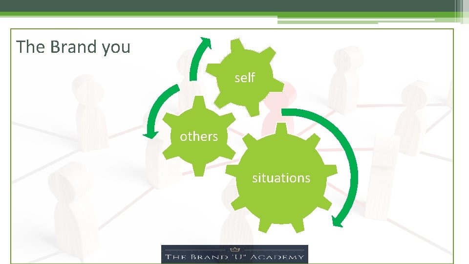 The Brand you self others situations 