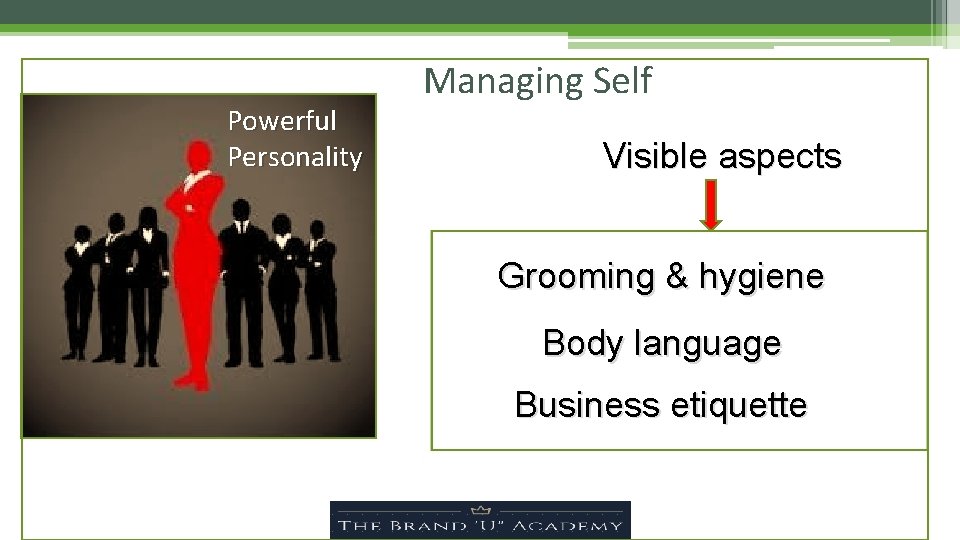 Powerful Personality Managing Self Visible aspects Grooming & hygiene Body language Business etiquette 
