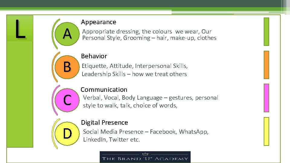 L A B C D Appearance Appropriate dressing, the colours we wear, Our Personal