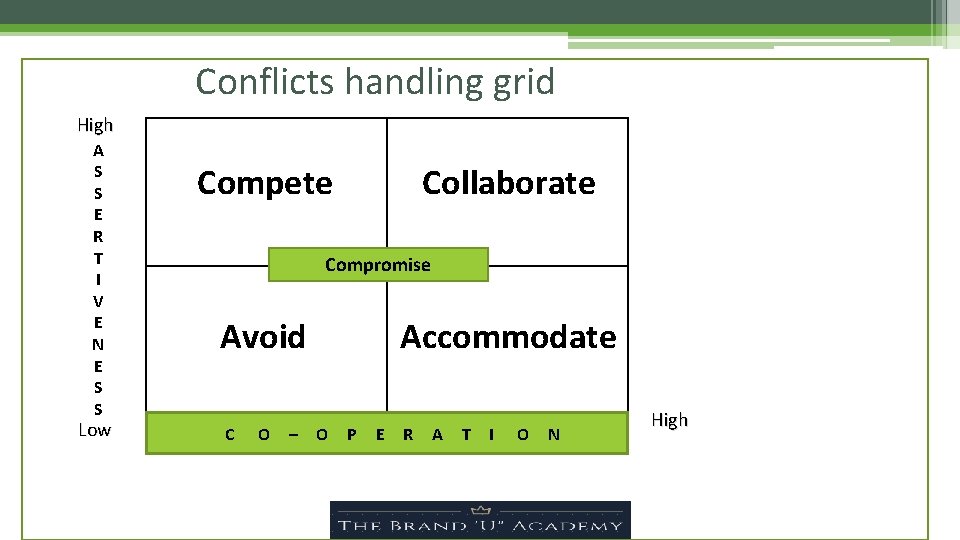 Conflicts handling grid High A S S E R T I V E N