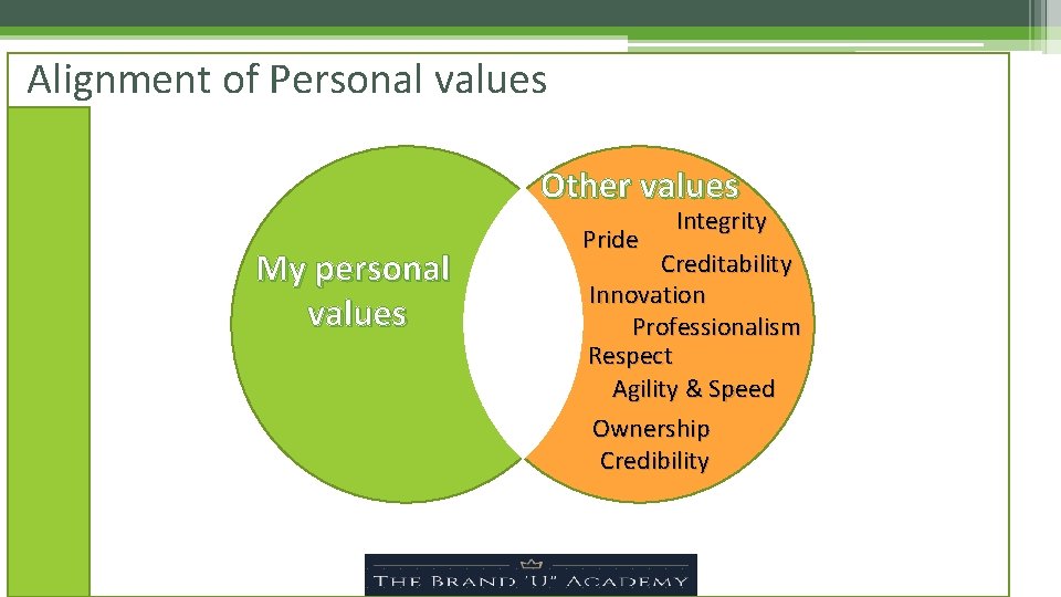 Alignment of Personal values Other values My personal values Pride Integrity Creditability Innovation Professionalism