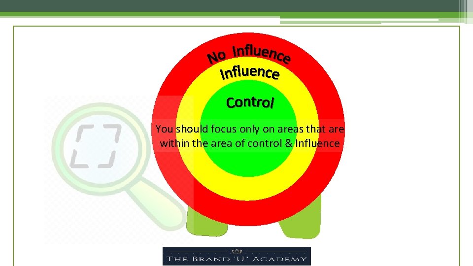 You should focus only on areas that are within the area of control &