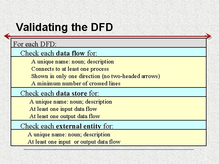 Validating the DFD For each DFD: Check each data flow for: A unique name: