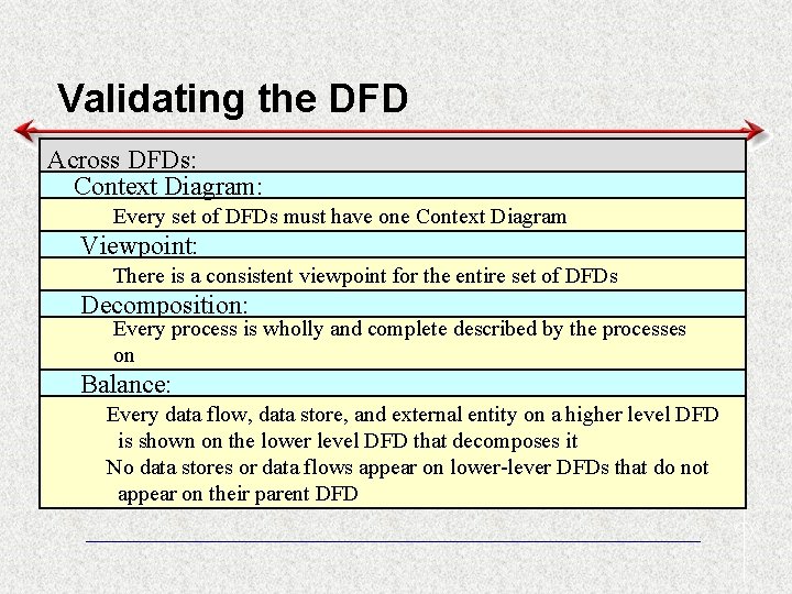 Validating the DFD Across DFDs: Context Diagram: Every set of DFDs must have one