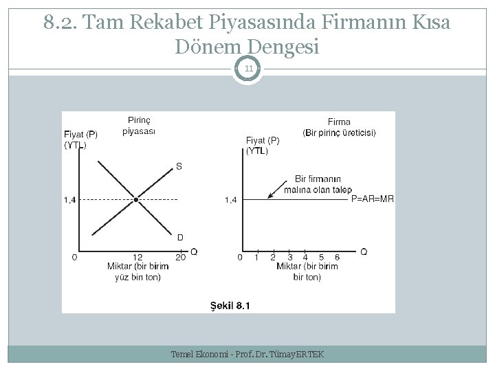 8. 2. Tam Rekabet Piyasasında Firmanın Kısa Dönem Dengesi 11 Temel Ekonomi - Prof.