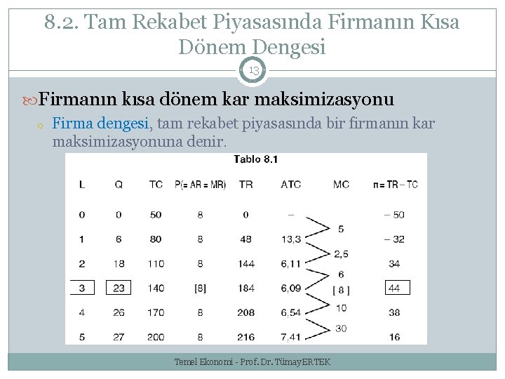 8. 2. Tam Rekabet Piyasasında Firmanın Kısa Dönem Dengesi 13 Firmanın kısa dönem kar