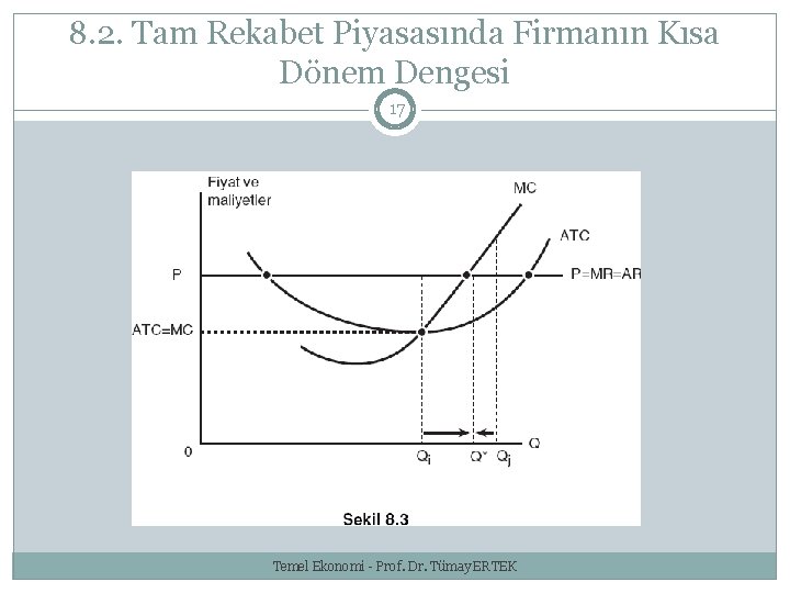 8. 2. Tam Rekabet Piyasasında Firmanın Kısa Dönem Dengesi 17 Temel Ekonomi - Prof.