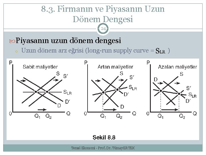 8. 3. Firmanın ve Piyasanın Uzun Dönem Dengesi 24 Piyasanın uzun dönem dengesi o