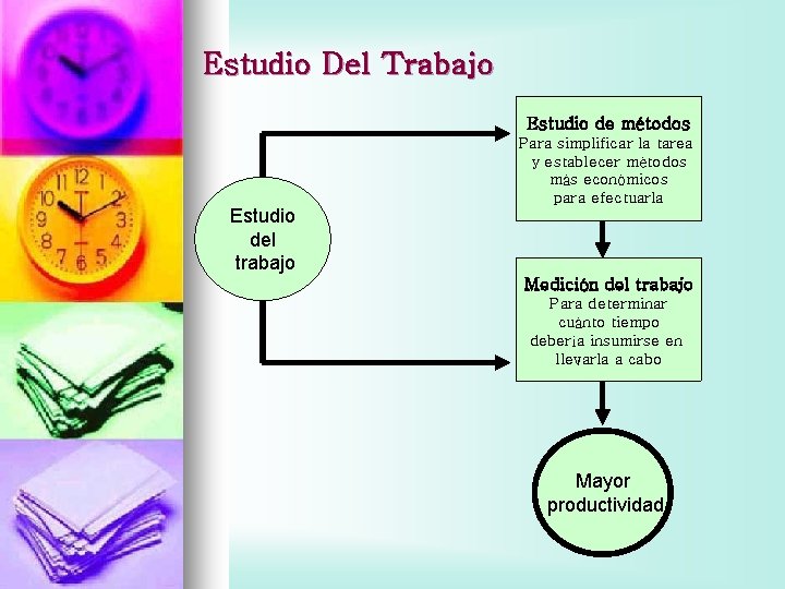 Estudio Del Trabajo Estudio de métodos Estudio del trabajo Para simplificar la tarea y