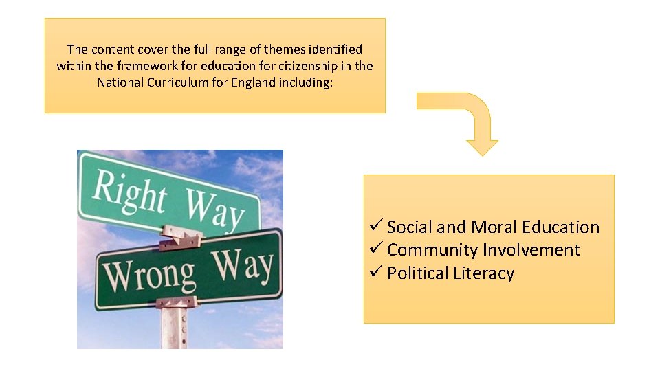 The content cover the full range of themes identified within the framework for education