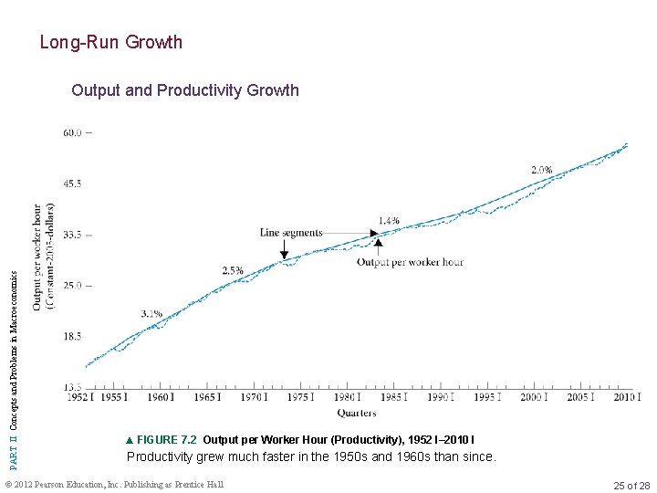 Long-Run Growth PART II Concepts and Problems in Macroeconomics Output and Productivity Growth ▲