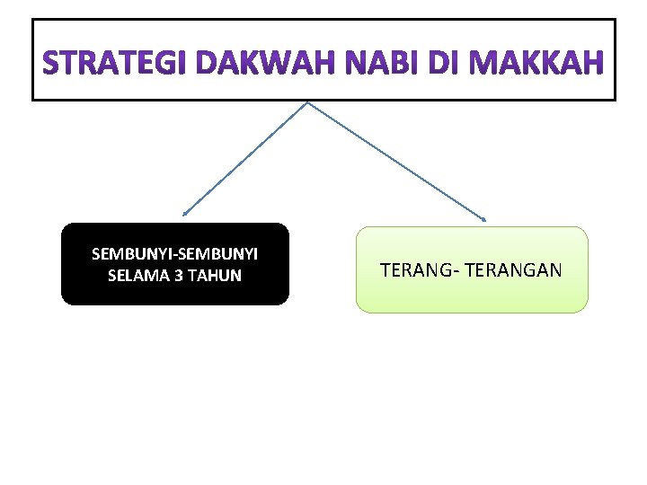 SEMBUNYI-SEMBUNYI SELAMA 3 TAHUN TERANG- TERANGAN 