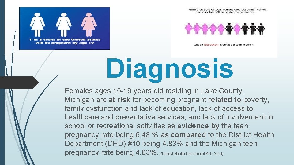 Diagnosis Females ages 15 -19 years old residing in Lake County, Michigan are at